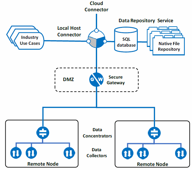 FrameWorx Diagram